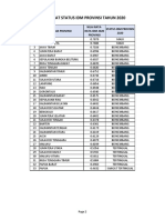 Peringkat Status Idm Provinsi Tahun 2020