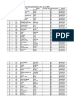 Cross Check Availability List For OPR Portal (18.5.21)