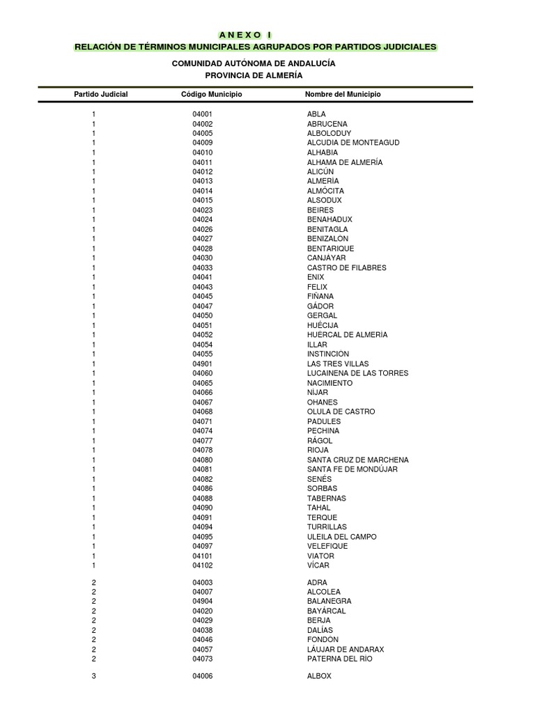 1.Anexos Ley 38_1988 de Demarcación y Planta Judicial PDF