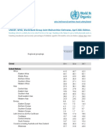 Jme Regional and Global Estimates April 2021