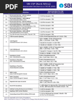 SBI CSP Commission New