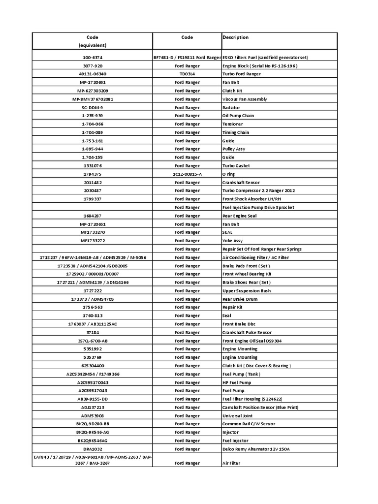 Ford Ranger Parts Catalog Overview | PDF | Brake | Belt (Mechanical)