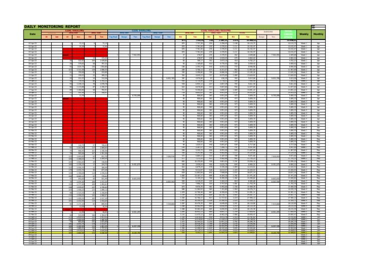 Daily Monitoring Report - Pt. Ajc 8-6-2023 | PDF | Water Transport | Ships