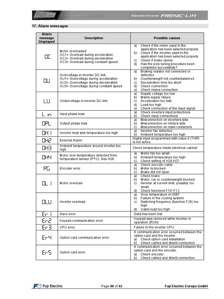 Alarm Messages PDF Power Inverter Electric Motor