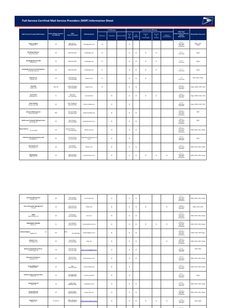 Certified Mail Service Providers | PDF | Service Industries | Freight ...