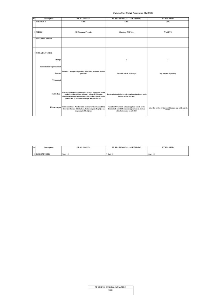 Form Catatan User - Presentasi Alat USG | PDF