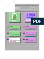 NCM - S7 - Manuales SIEMENS PLC