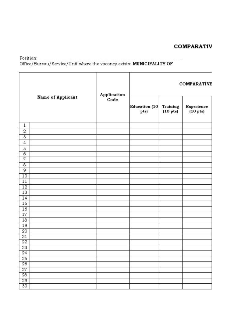 Comparative Assessment Results Template | PDF