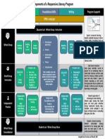 2022-2023 Components of A Responsive Literacy Program