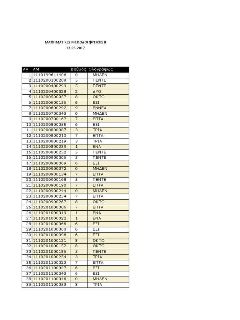 Data List of Unique Identifiers | PDF | Technology & Engineering
