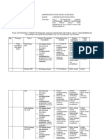 Lampiran Pola ketenagaan
