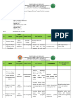 LAPORAN BULANAN MEI - Tim Desa Karang Bajo