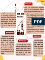 21-44 Amalia Dian Fadilla (Mind Maping Destilasi)