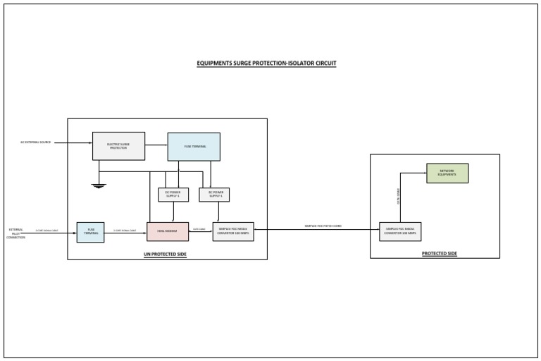 Surge protection circuit network Notes PDF