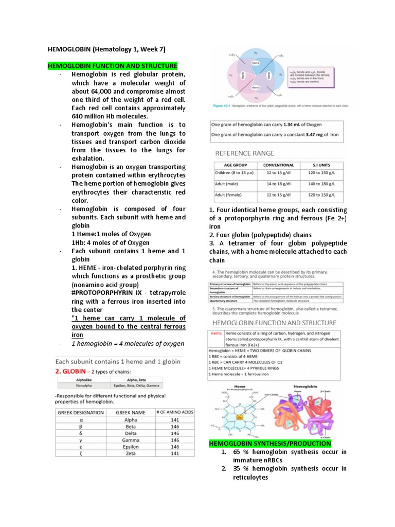 HEMATOLOGY 1 WEEK 7 Print | PDF | Hemoglobin | Iron