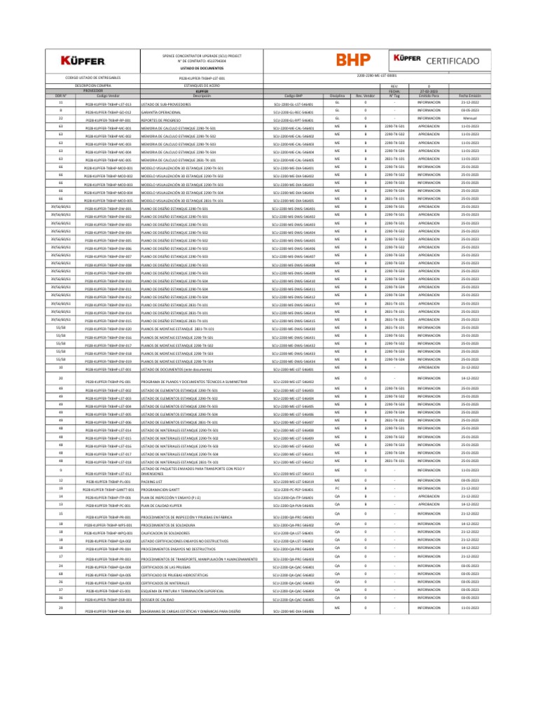 Proyecto SCU: Documentación y Entregables | PDF