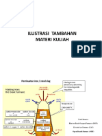 Ilustrasi Tambahan Materi Kuliah, 18-11-20