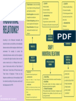 Mind Map Pad363 Chap 1