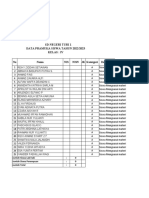 Nilai Ekstra Pramuka Kelas 4 SD Turi