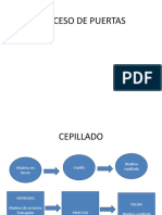 Diagrama de Entradas-Salidas