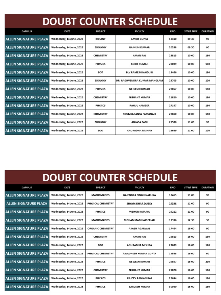 Signature Plaza - 14th June - Doubt Counter - XLSX - Google Sheets | PDF