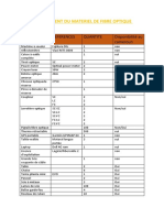 Listes Du Materiels de Fibre Optique