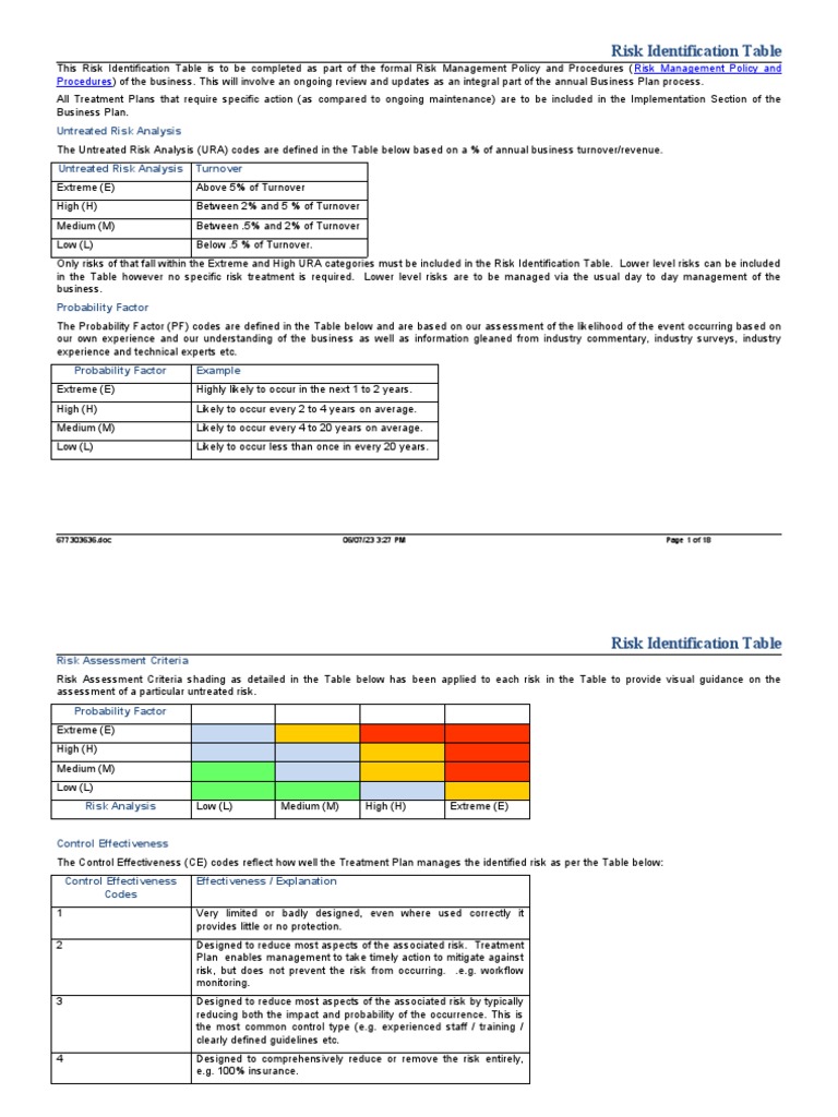 Risk Identification and Management Table | PDF | Risk | Insurance