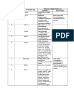 NO Jenis Tool Monitoring: Kelebihan Kekurangan