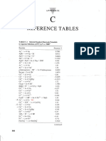 Tablas de Potencial Estandar 