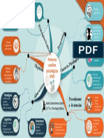 Mapa mental primeros auxilios psicológicos