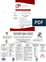 S5 - Mapa Psicologia Como Ciencia