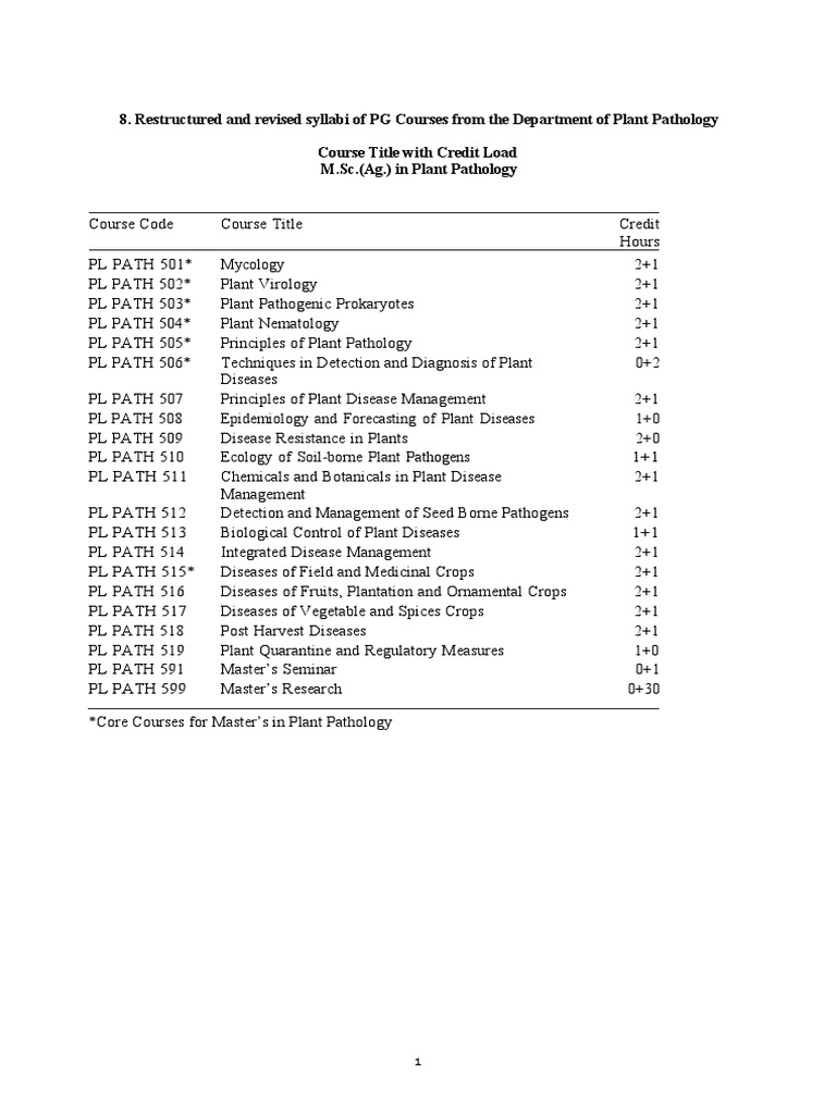 M.Sc. Plant Pathology Course Syllabus | PDF | Virus | Plant Pathology