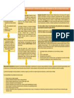 Normas, Lineamiento Y Protocolo en El Marco de La Identificación Y Atención de Los Niños Y Niñas Menores de 5 Años Con Desnutrición Aguda