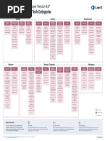 LeanIX - Poster - Best Practices To Define Technology Stacks