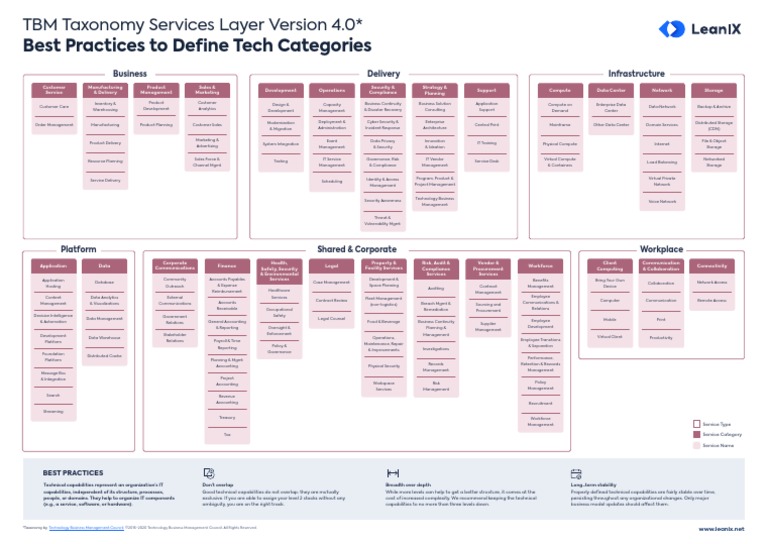 TBM Taxonomy 4.0 Best Practices Guide | PDF | Computer Security | Security