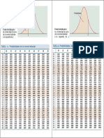 TABLA A - Probabilidades de La Normal EstÃ¡Ndar TABLA A ...