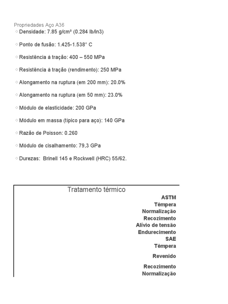 Propriedades do Aço A36 e SAE 1020 | PDF
