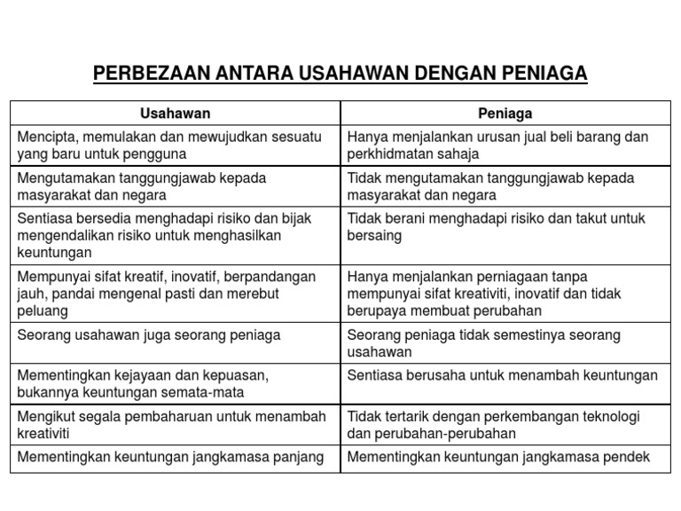 Perbezaaan Antara Usahawan Amp Peniaga Pdf