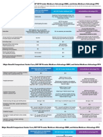 Plan Comparison Chart Seniorcare Hip Aetna