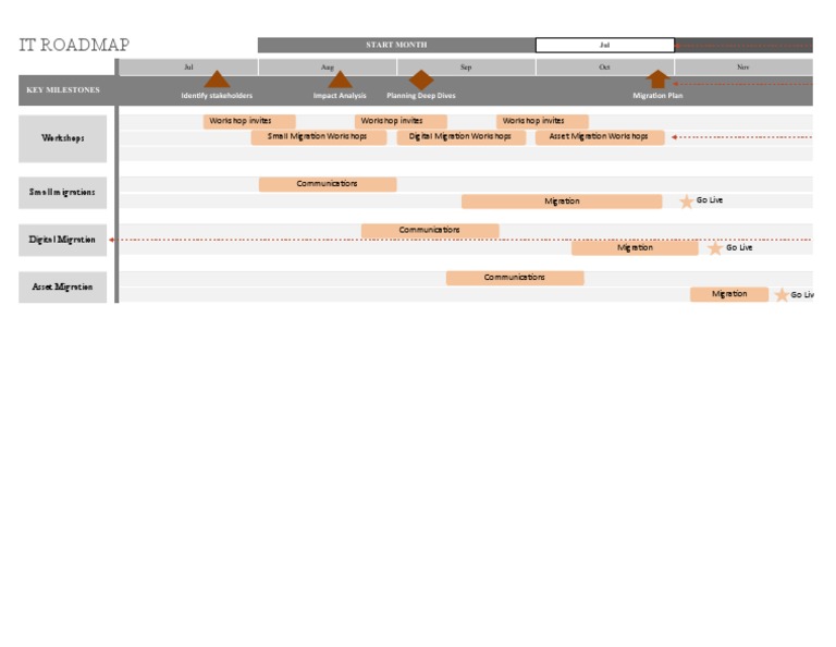 It Roadmap Excel Template PDF