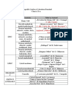 Bibliografie Limba Și Literatura Română Clasa A X-A