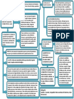 Mapa Conceptual, Historia