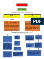 Mapa Conceptual