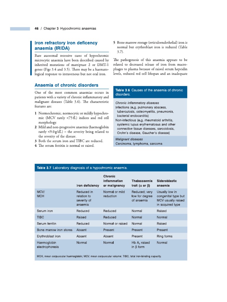 Table of Lab Findings PDF