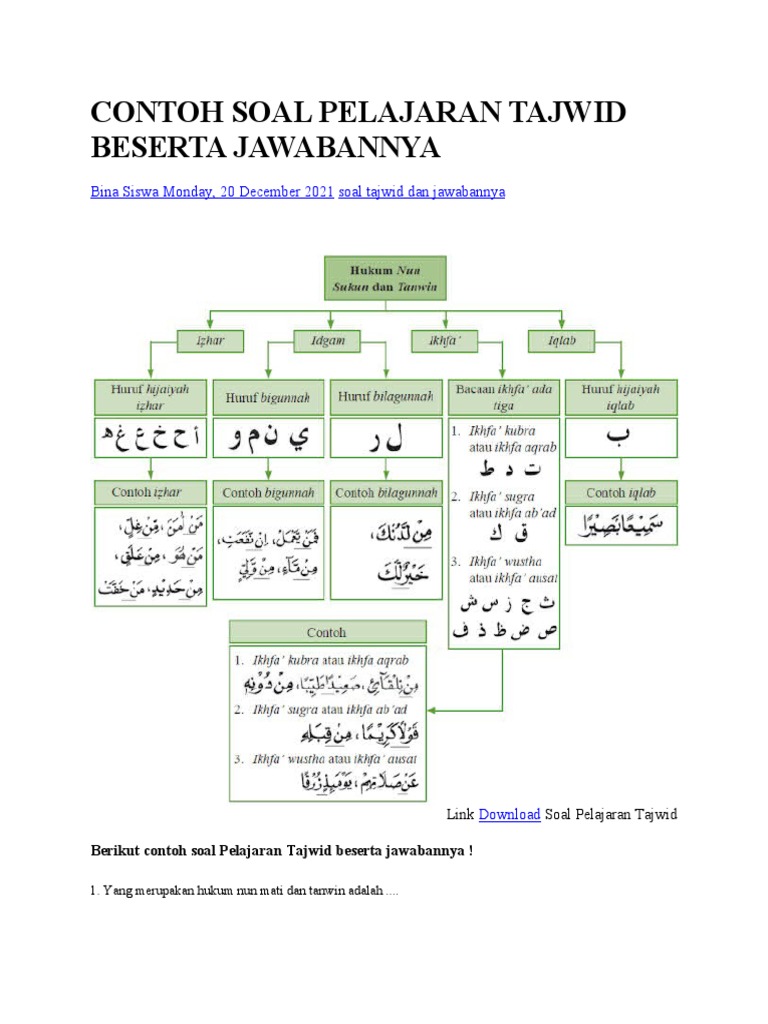 Contoh Soal Pelajaran Tajwid Beserta Jawabannya | PDF