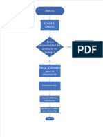 Diagrama de Flujo Venta de Producto