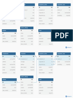 DFD Diagram