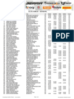 Clasificaciones Green Series General 2023