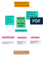 Objetivos de La Investigación de Campo