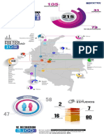 Infografia Beca Colombia Resultados